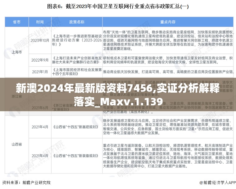 新澳2024年最新版资料7456,实证分析解释落实_Maxv.1.139