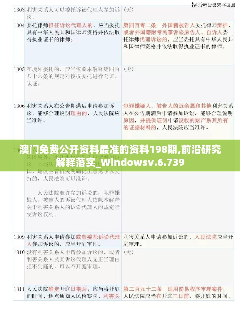澳门免费公开资料最准的资料198期,前沿研究解释落实_Windowsv.6.739