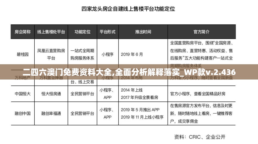 二四六澳门免费资料大全,全面分析解释落实_WP款v.2.436