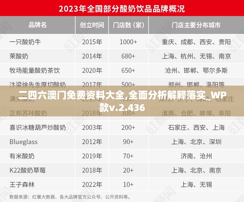 二四六澳门免费资料大全,全面分析解释落实_WP款v.2.436