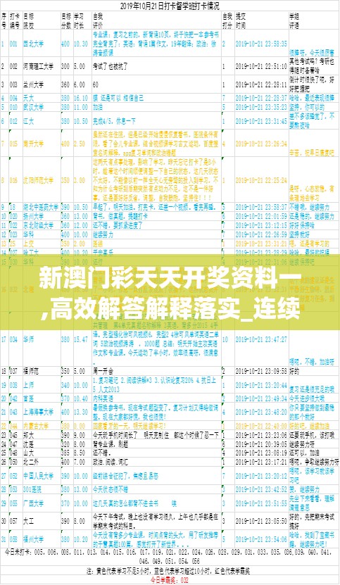 新澳门彩天天开奖资料一,高效解答解释落实_连续款v.7.707