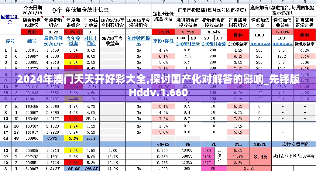 2024年澳门天天开好彩大全,探讨国产化对解答的影响_先锋版Hddv.1.660