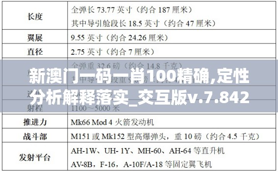 新澳门一码一肖100精确,定性分析解释落实_交互版v.7.842