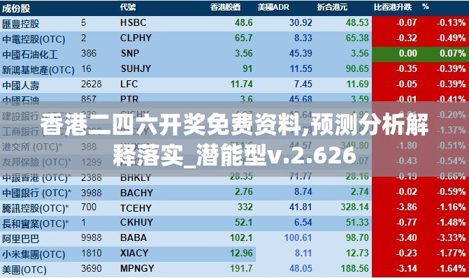 香港二四六开奖免费资料,预测分析解释落实_潜能型v.2.626