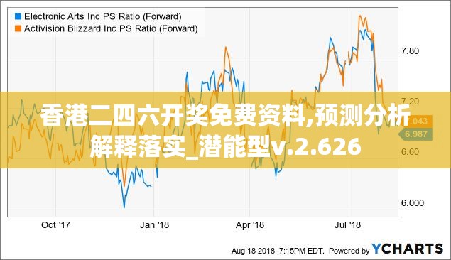 香港二四六开奖免费资料,预测分析解释落实_潜能型v.2.626