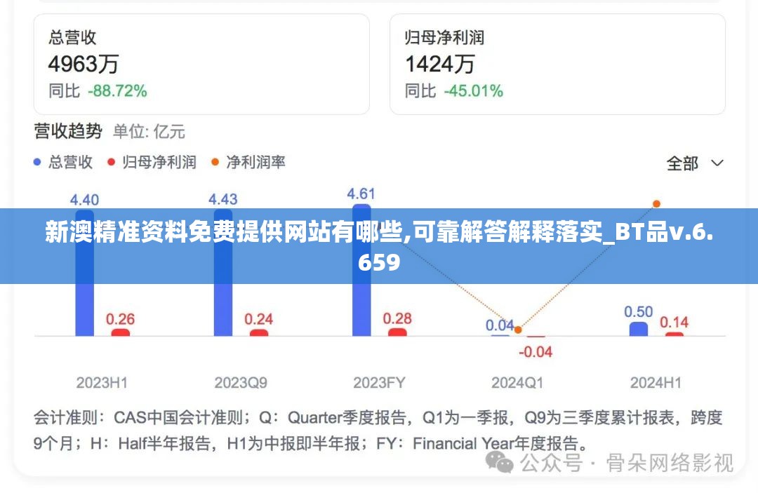 新澳精准资料免费提供网站有哪些,可靠解答解释落实_BT品v.6.659