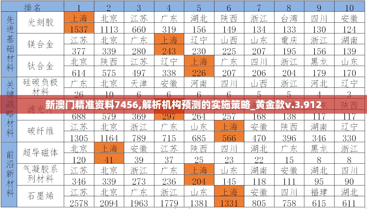 新澳门精准资料7456,解析机构预测的实施策略_黄金款v.3.912