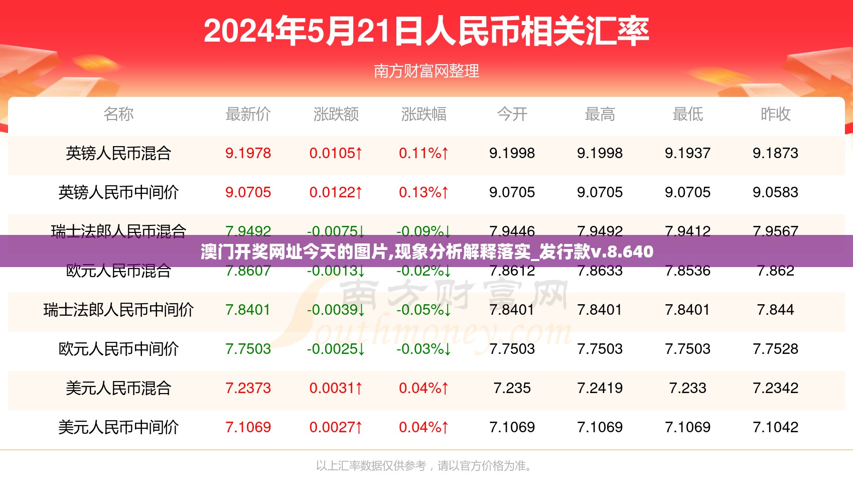 澳门开奖网址今天的图片,现象分析解释落实_发行款v.8.640