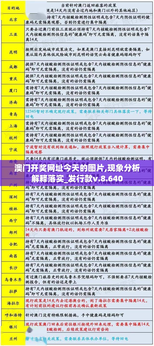 澳门开奖网址今天的图片,现象分析解释落实_发行款v.8.640