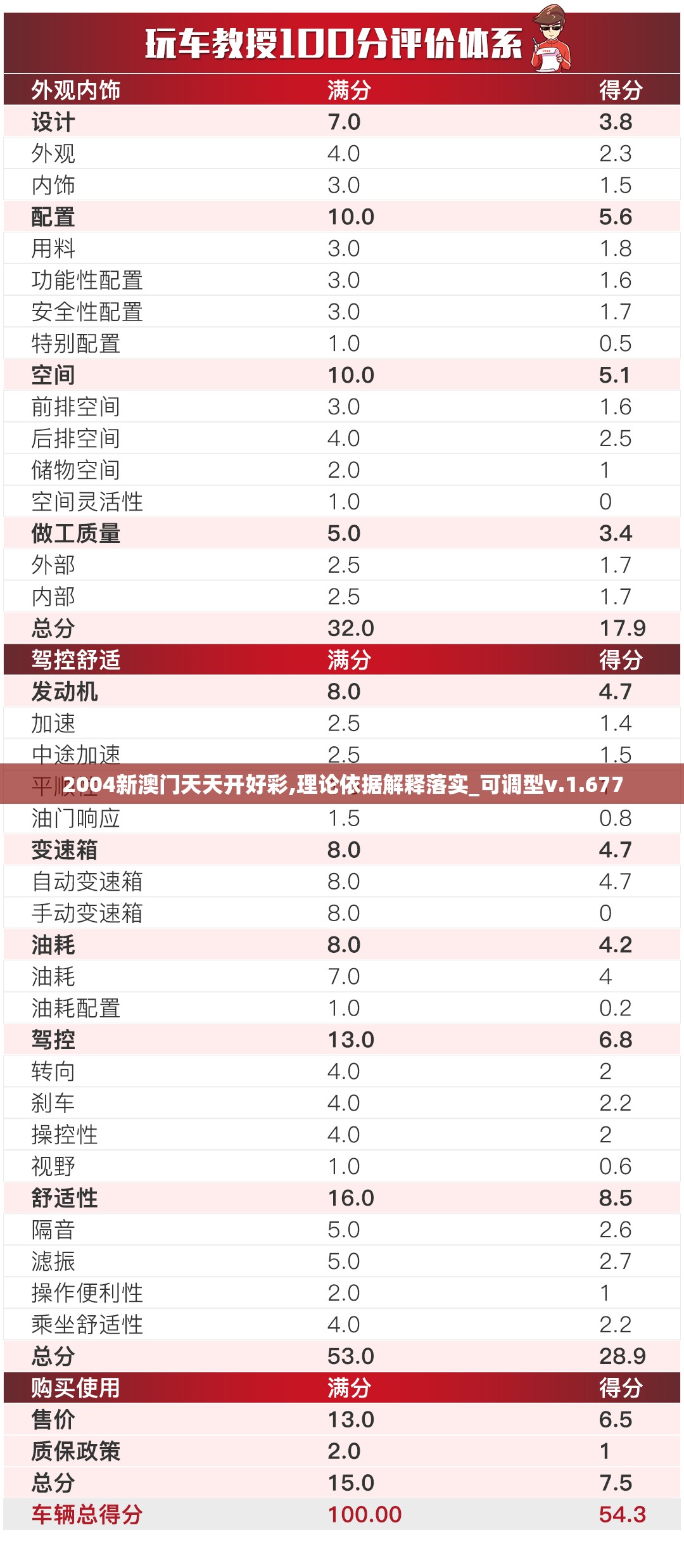 2004新澳门天天开好彩,理论依据解释落实_可调型v.1.677