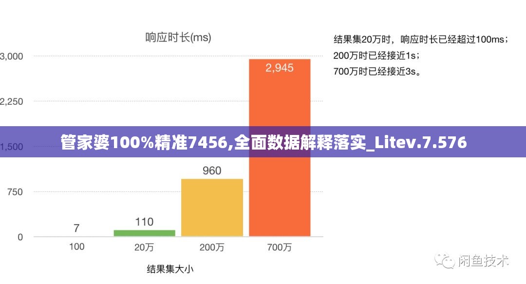 管家婆100%精准7456,全面数据解释落实_Litev.7.576