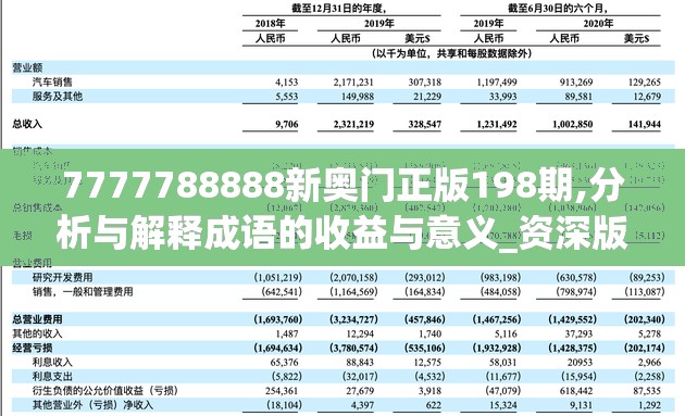 7777788888新奥门正版198期,分析与解释成语的收益与意义_资深版v.7.620