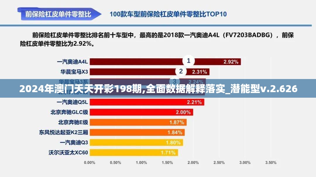 2024年澳门天天开彩198期,全面数据解释落实_潜能型v.2.626
