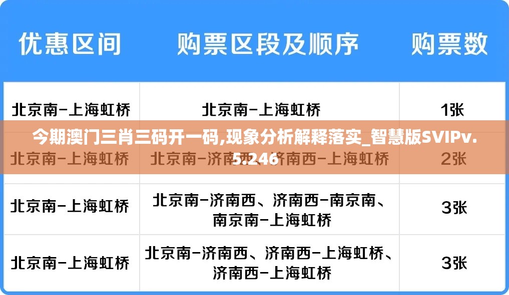 今期澳门三肖三码开一码,现象分析解释落实_智慧版SVIPv.5.246
