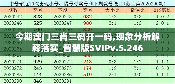 今期澳门三肖三码开一码,现象分析解释落实_智慧版SVIPv.5.246