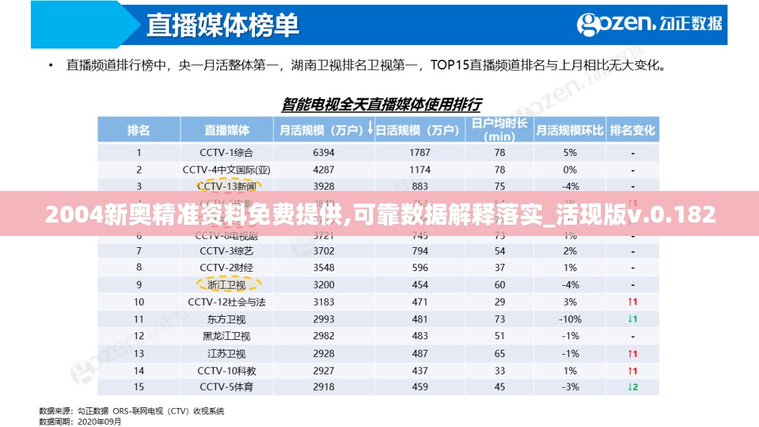 2004新奥精准资料免费提供,可靠数据解释落实_活现版v.0.182