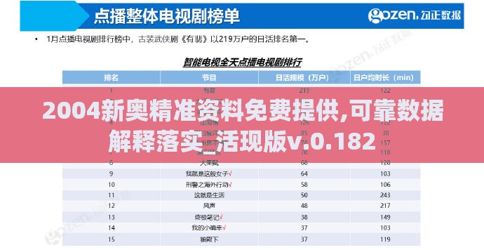 2004新奥精准资料免费提供,可靠数据解释落实_活现版v.0.182