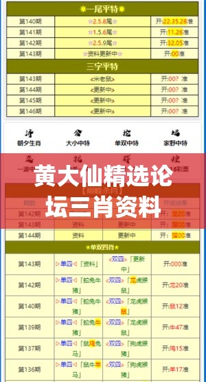 黄大仙精选论坛三肖资料198期,真实解答解释落实_统筹版v.6.904