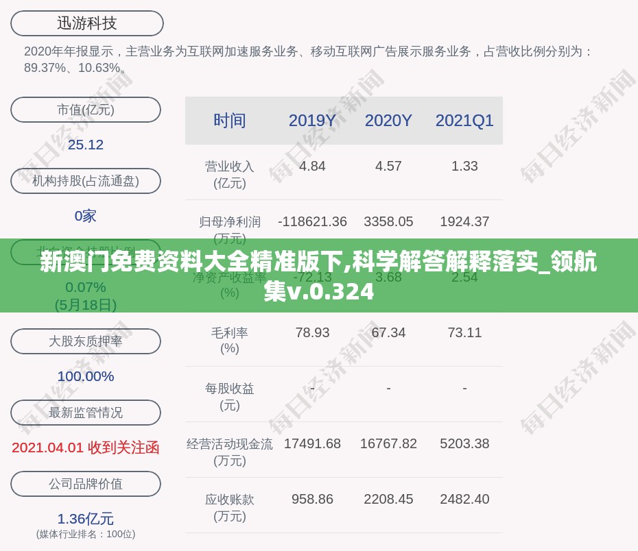 新澳门免费资料大全精准版下,科学解答解释落实_领航集v.0.324