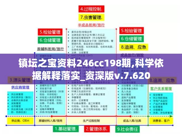 镇坛之宝资料246cc198期,科学依据解释落实_资深版v.7.620