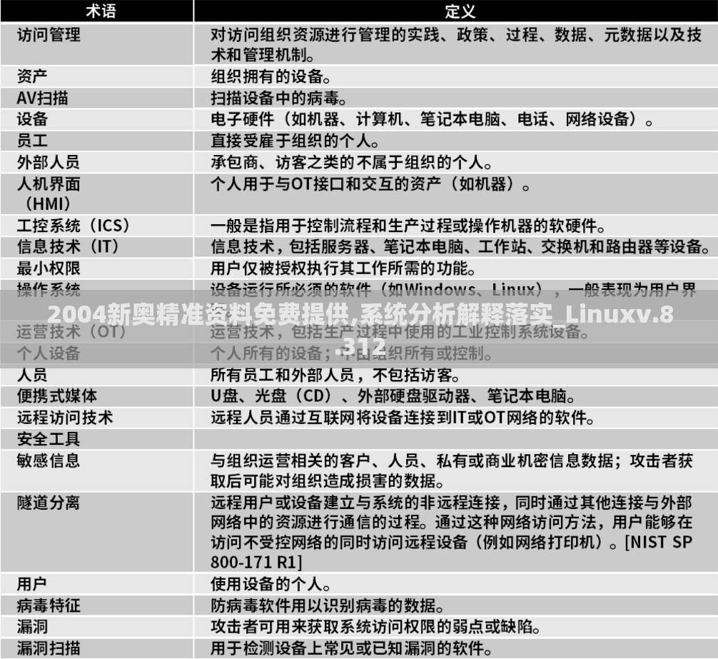 2004新奥精准资料免费提供,系统分析解释落实_Linuxv.8.312