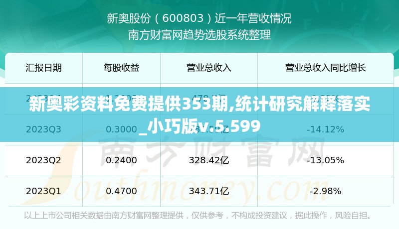 新奥彩资料免费提供353期,统计研究解释落实_小巧版v.5.599