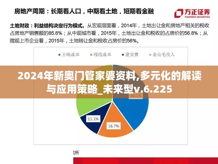 2024年新奥门管家婆资料,多元化的解读与应用策略_未来型v.6.225