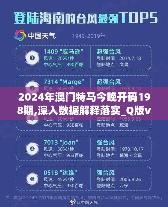 2024年澳门特马今晚开码198期,深入数据解释落实_Q版v.1.371
