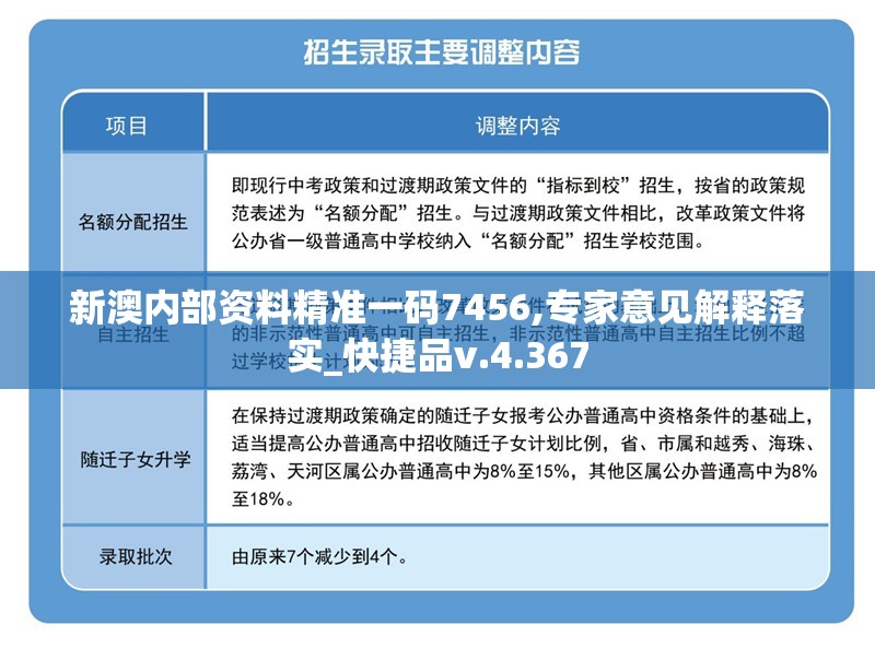 新澳内部资料精准一码7456,专家意见解释落实_快捷品v.4.367
