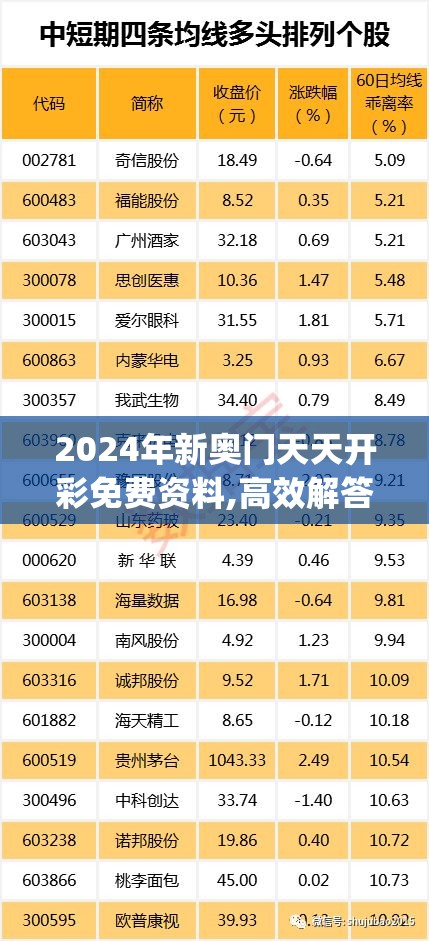 2024年新奥门天天开彩免费资料,高效解答解释落实_创新版IPHONEv.2.242