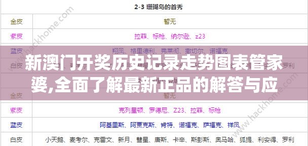 新澳门开奖历史记录走势图表管家婆,全面了解最新正品的解答与应用_共享品v.8.298