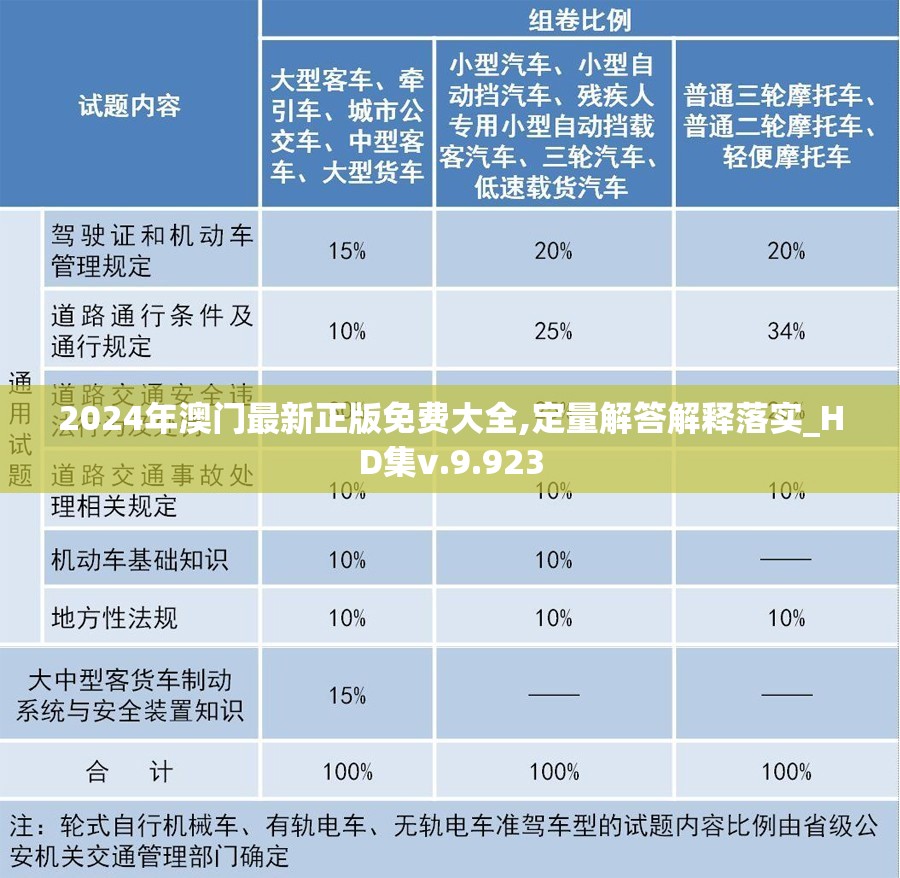 2024年澳门最新正版免费大全,定量解答解释落实_HD集v.9.923
