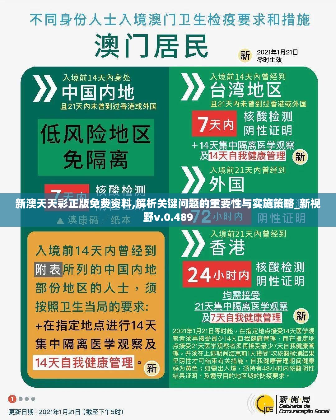 新澳天天彩正版免费资料,解析关键问题的重要性与实施策略_新视野v.0.489
