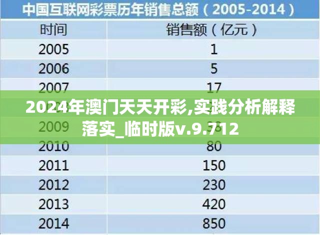2024年澳门天天开彩,实践分析解释落实_临时版v.9.712