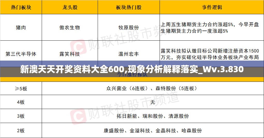 新澳天天开奖资料大全600,现象分析解释落实_Wv.3.830