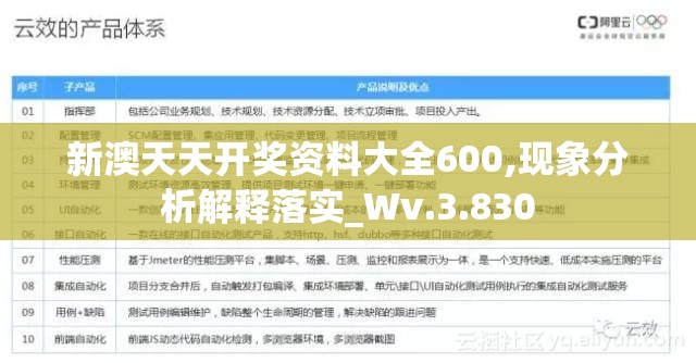 新澳天天开奖资料大全600,现象分析解释落实_Wv.3.830