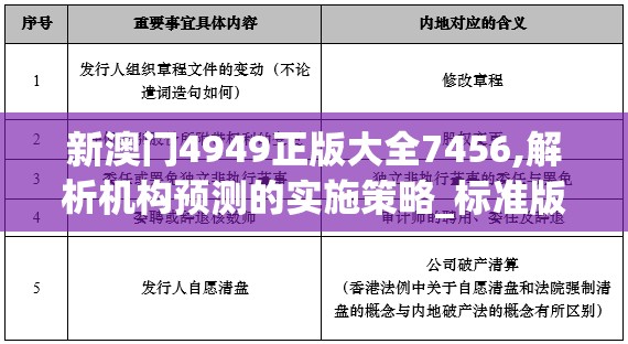 新澳门4949正版大全7456,解析机构预测的实施策略_标准版MIixuev.5.433