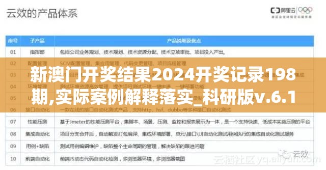 新澳门开奖结果2024开奖记录198期,实际案例解释落实_科研版v.6.122