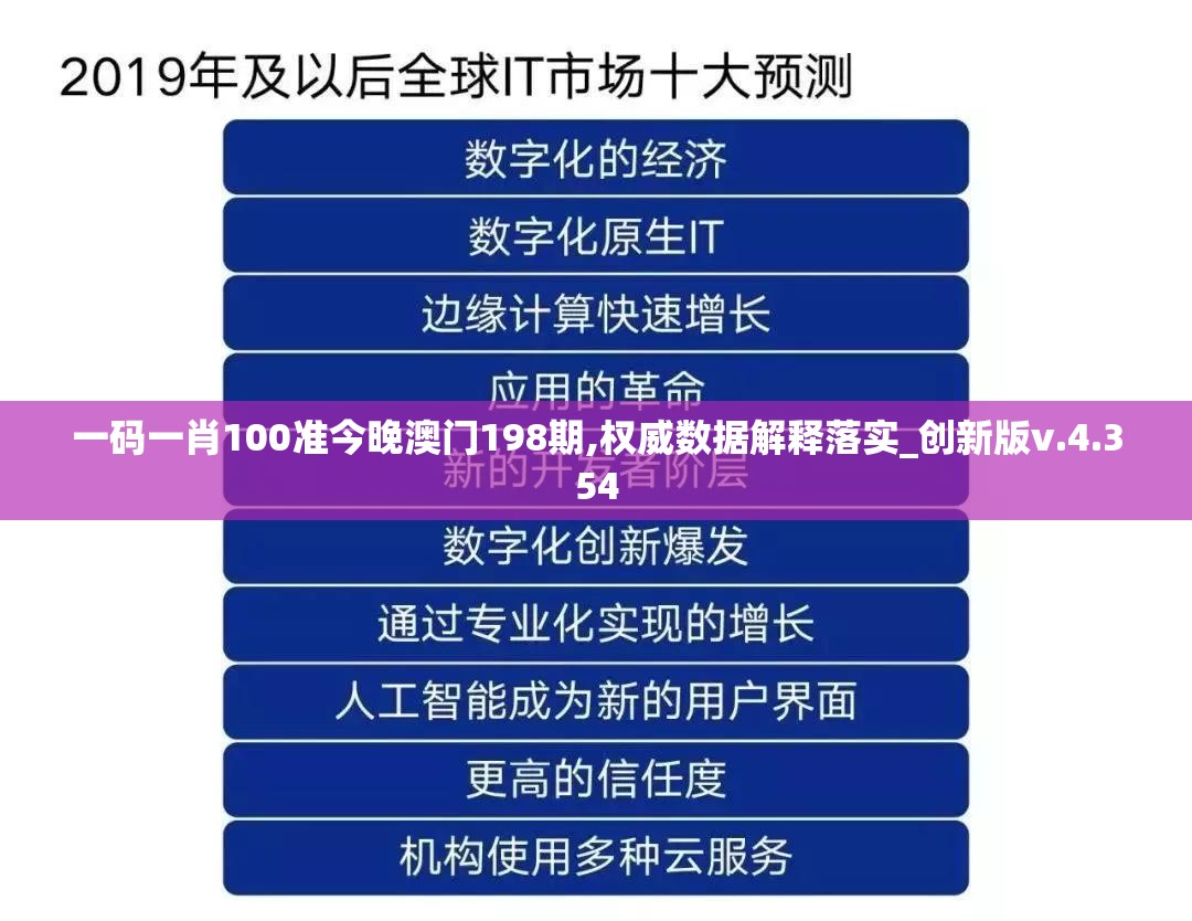 一码一肖100准今晚澳门198期,权威数据解释落实_创新版v.4.354