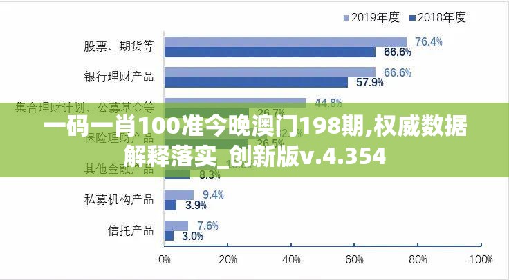 一码一肖100准今晚澳门198期,权威数据解释落实_创新版v.4.354