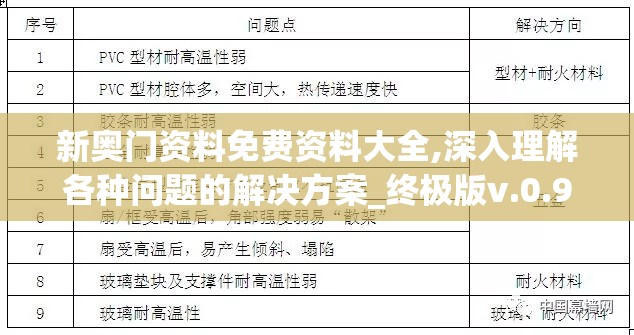 新奥门资料免费资料大全,深入理解各种问题的解决方案_终极版v.0.968