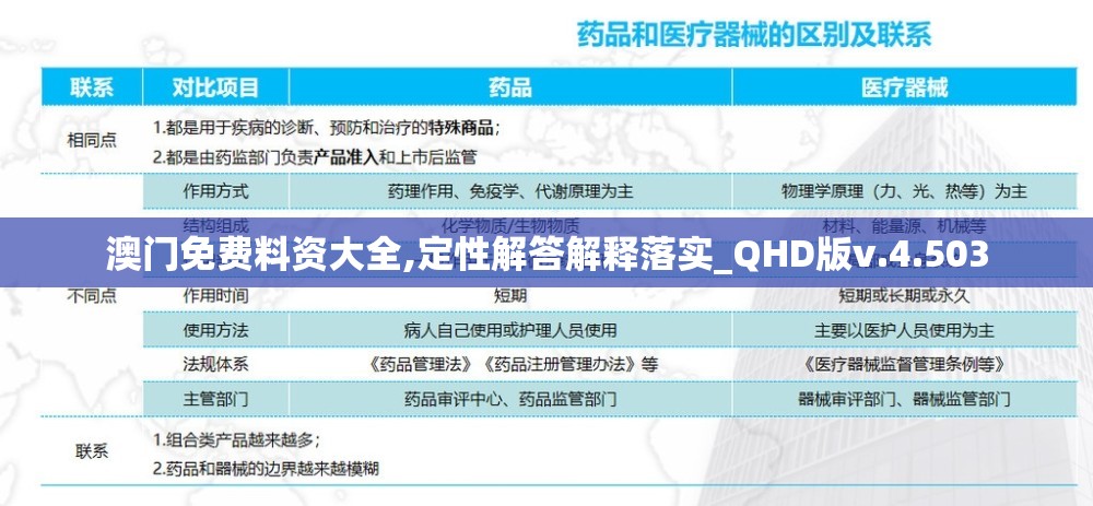 澳门免费料资大全,定性解答解释落实_QHD版v.4.503