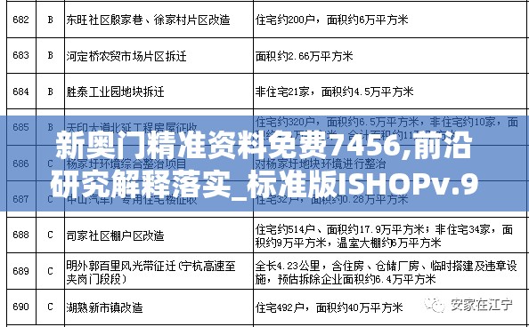 新奥门精准资料免费7456,前沿研究解释落实_标准版ISHOPv.9.420