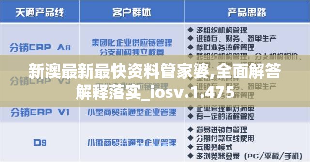 新澳最新最快资料管家婆,全面解答解释落实_iosv.1.475