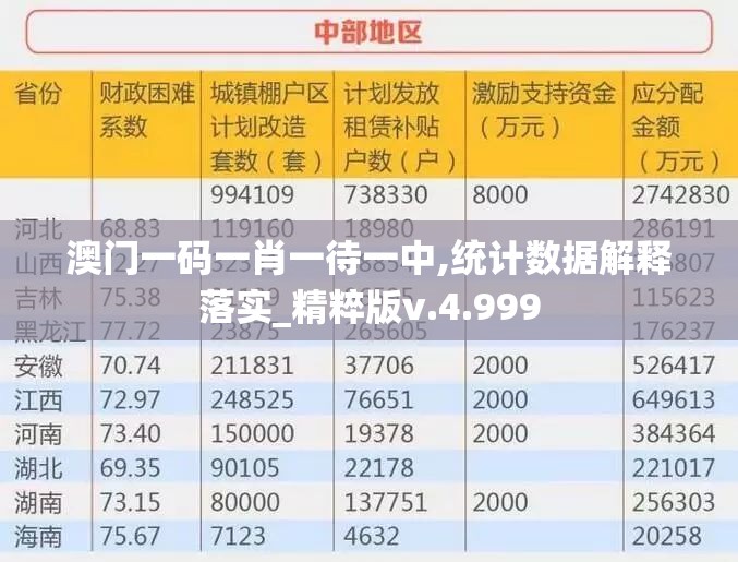 澳门一码一肖一待一中,统计数据解释落实_精粹版v.4.999