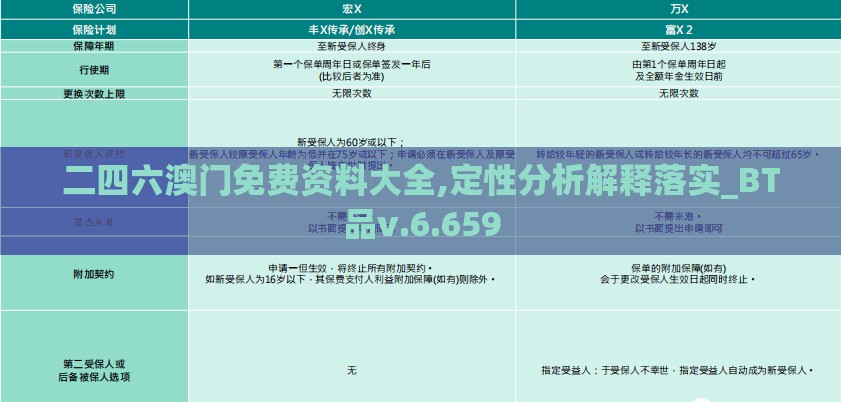 二四六澳门免费资料大全,定性分析解释落实_BT品v.6.659