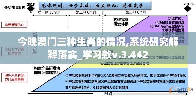 今晚澳门三种生肖的情况,系统研究解释落实_学习款v.3.442