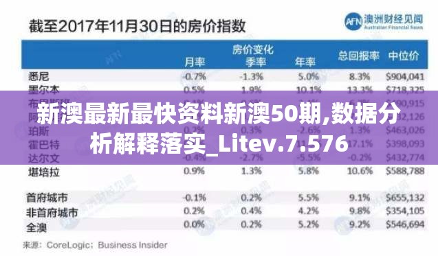 新澳最新最快资料新澳50期,数据分析解释落实_Litev.7.576
