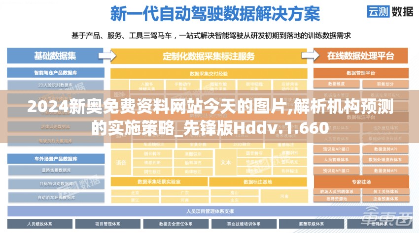 2024新奥免费资料网站今天的图片,解析机构预测的实施策略_先锋版Hddv.1.660