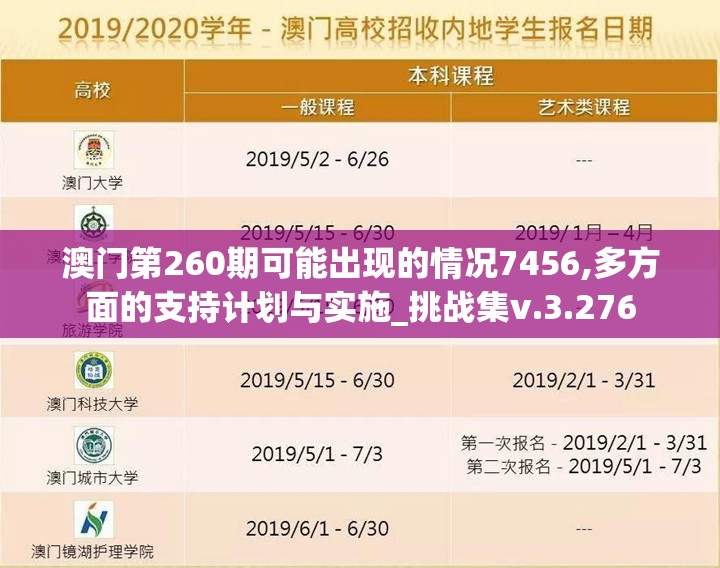 澳门第260期可能出现的情况7456,多方面的支持计划与实施_挑战集v.3.276